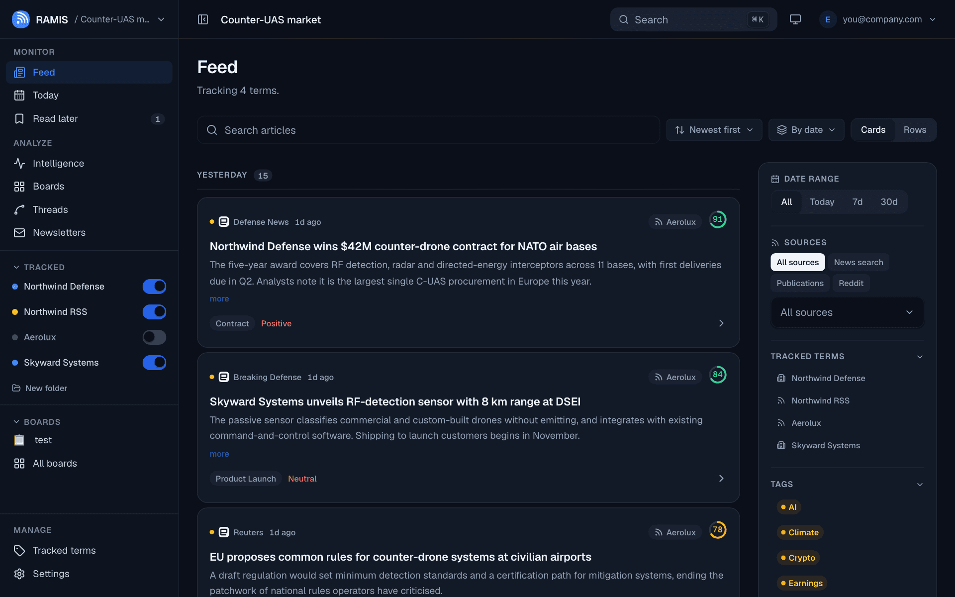 The RAMIS feed: scored, summarised articles about tracked competitors, with sentiment, topic and source on every card and filters on the right.